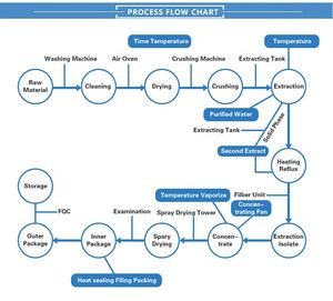 HONGDAサプライアーモンド小麦粉パウダーバルクアーモンド小麦粉100% - Product Image 5