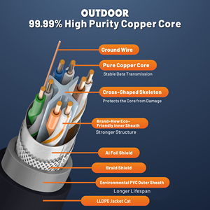 Ngoài trời 550MHz <span class=keywords><strong>SFTP</strong></span> SF/UTP cat6A Ethernet LAN Mạng Cáp 305m đồng BC 23awg0.57mm với PE + PVC Áo khoác doble che chắn - Product Image 3