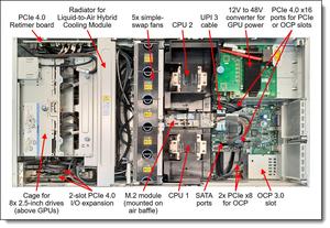 Servidor de IA con GPU en Rack Sr670 V2, Doble Xeon Scalable Gen3, hasta 8 GPUs, 8 TB de Memoria, Sr670 V2 Doble Xeon Scalable Gen3 - Product Image 4