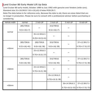 Pièces détachées pour véhicules Accessoires Elite Max Type 4 Jantes tout-terrain japonaises en aluminium pour Toyota Land Cruiser 80 Exclusive - Product Image 5