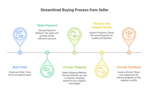 OBDSTAR X300M Công cụ chẩn đoán và điều chỉnh số km đặc biệt, máy phân tích động cơ và hỗ trợ OBDII cho MAZDA, MITSUBISHI, NISSAN, OPEL - Product Image 6