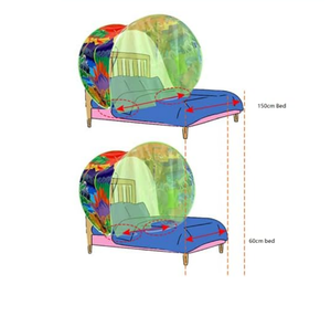 Tente de confidentialité <span class=keywords><strong>pour</strong></span> enfants <span class=keywords><strong>pour</strong></span> usage intérieur Auvent de lit <span class=keywords><strong>pour</strong></span> lit de couchage Tente Dôme et auvent <span class=keywords><strong>pour</strong></span> garçons et filles - Product Image 4