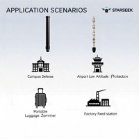 Antenne omnidirectionnelle anti-drone Starseek haute puissance 2,4 GHz et 5 GHz en fibre de verre, polarisation verticale 10 dBi