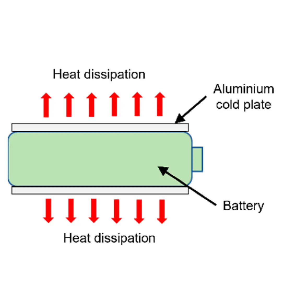 Hochwertiger kunden spezifischer vakuum gelöteter Batteriekühlflüssigkeits-Kaltplatten-Wasser block