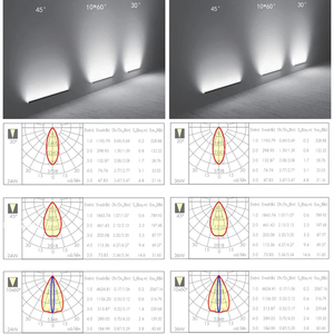 ไฟวอลวอชเชอร์ LED อลูมิเนียมสำหรับภายนอกอาคาร IP65 5000K แสงเดย์ไลท์ RGB ปรับความสว่างได้ สำหรับไฟส่องอาคาร - Product Image 2