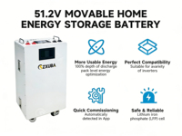 SZXUBA Hybrid-Solargenerator 51,2V 16KW 10Kwh 15 Kwh Lithium-Ionen-Batterie Netzunabhängige Powerbank-Station Heimenergiespeicher