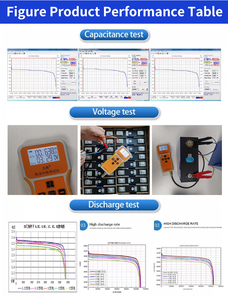 Celdas de Batería Prismáticas de Estado Sólido LiFePO4 Vcomlink-<span class=keywords><strong>LFPB</strong></span> 3.2V 50~560Ah EEPROM Vida Útil de 6000 Ciclos 0C~45C - Product Image 6