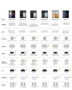Teléfono Móvil Resistente Doogee Blade20 Plus 4G, Pantalla de 6.6 Pulgadas y 120HZ, 6+256GB, 11800mAh, Android 16, Doogee Mobile - Product Image 6