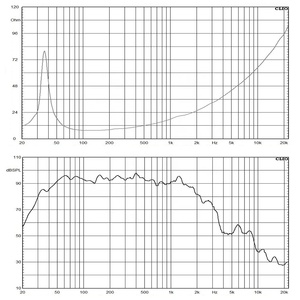 18TBW 18'' Loudspeaker Powered <strong>PA</strong> <strong>Line</strong> <strong>Array</strong> <strong>System</strong> Stage Outdoor 18 Inch Ferrite SubWoofer Driver OEM - Product Image 6