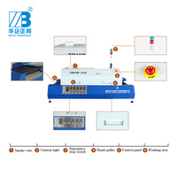 Zhengbang — Table de chauffage à Air chaud, Machine à four à cinq zones de température, ZBRF530 pour le soudage de lampe LED