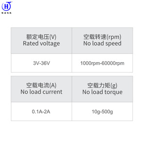 Motor Miniatura Sin Escobillas Hengjia DC Inferior a 36V Resistente al Agua Para Aplicaciones de Hogar Inteligente - Product Image 4