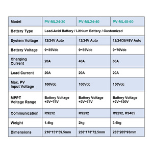 नेमवेल PV-ML24-20 12v 24v 20a से 60a <span class=keywords><strong>mppt</strong></span> सौर चार्ज नियंत्रक pv बैटरी लोड के एक साथ कनेक्शन का समर्थन करता है - Product Image 4