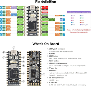 Aismartlink Luckfox Lyra RK3506G2 Linux Micro Development Board, Integrates Tripe-core <strong>ARM</strong> <strong>Cortex</strong>-<strong>A7</strong>&amp; <strong>ARM</strong> <strong>Cortex</strong>-M0 Processors