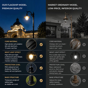 Wholesale LED Outdoor Garden <strong>Light</strong> <strong>Pole</strong> IP65 Rating Vintage Street <strong>Light</strong> for Park Courtyard Architectural Landscape Lighting - Product Image 5