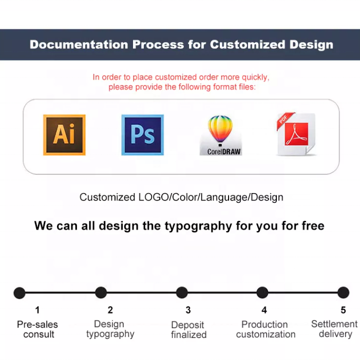 รองรับการออกแบบทุกขนาดและสี