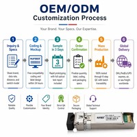 Módulo Transceptor Óptico OEM SFP+ 10G LR 1310nm 10km SMF Dúplex LC DDM 10GBASE-LR EML PIN Conectable en Caliente para Cisco