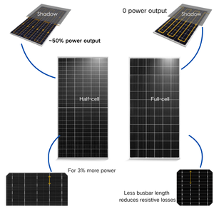 JA Longi Jinko Risen Trina Monokristalline N-Typ Solarmodule 575W 580W 585W 590W 600W für Solaranlagen für den Eigenheimbereich - Product Image 3