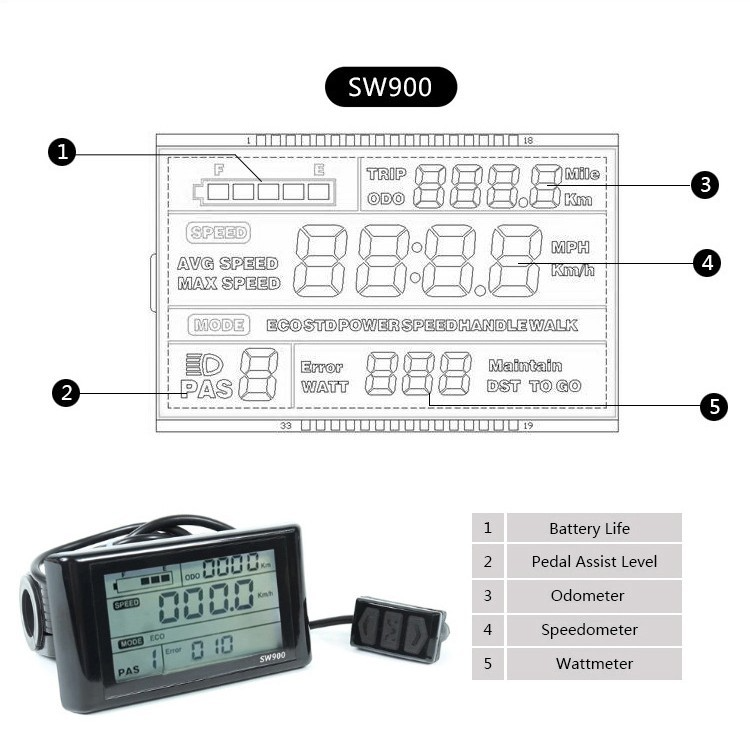 Best E-Bike Conversion Kits For 2025 & Kit Types Explained