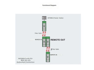 Nouveau convertisseur fibre optique RS-422 vers fibre MT-PSI-MOS-RS422/FO 660 E avec transmission 800m, connecteur F-SMA, IP20, montage sur rail DIN - Product Image 4