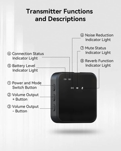 Portable Dual Mini Wireless <b>Microphone</b> 3 in 1 USB C MIC Noise Canceling Tiny Lavalier <b>Microphone</b> <b>for</b> Video Recording TikTok - Product Image 2