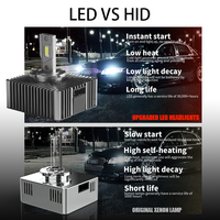 Feux de voiture LED série D D5S 12V Phares 1:1 Lampe au xénon HID CANbus Sans erreur Ampoules de turbine automatiques pour voiture Plug and Play