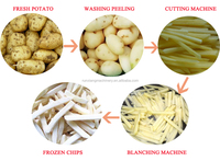Machine automatique de découpe et de tranchage de chips de pommes de terre, machine à fabriquer des chips de pommes de terre
