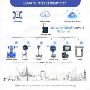 Clouds LoRaワイヤレス水流計HVACシステムエネルギー効率最適化監視用冷却水と温水BMS - Product Image 3