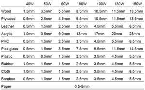 Grabadora Láser de CO2 de Alta Precisión para Madera y Goma, Mejor Venta, 10W, Gran Tamaño 400*600mm - Product Image 3