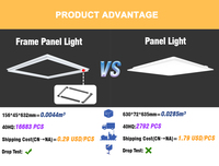 Panneau LED à cadre quadrillé de 2x2 pieds avec puissance sélectionnable (20W/30W/40W) CCT (3000K/4000K/5000K) 125LM/Watt Liste ETL et DLC