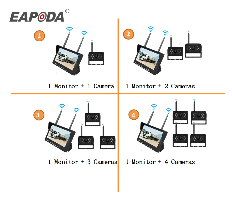 Kamera spion nirkabel mobil, HD 1080P Digital tugas berat Semi truk cadangan nirkabel sistem spion tahan air kamera Universal Inggris