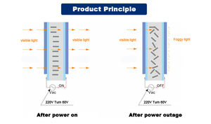 ฟิล์มอัจฉริยะแบบติดเอง PDLC ตัดตามขนาด ฟิล์มอิเล็กทรอนิกส์อัจฉริยะ มองเห็นได้หรือมองไม่เห็นได้ ปรับเปลี่ยนความเป็นส่วนตัวได้ ฟิล์ม PDLC สำหรับกระจกหน้าต่าง - Product Image 3