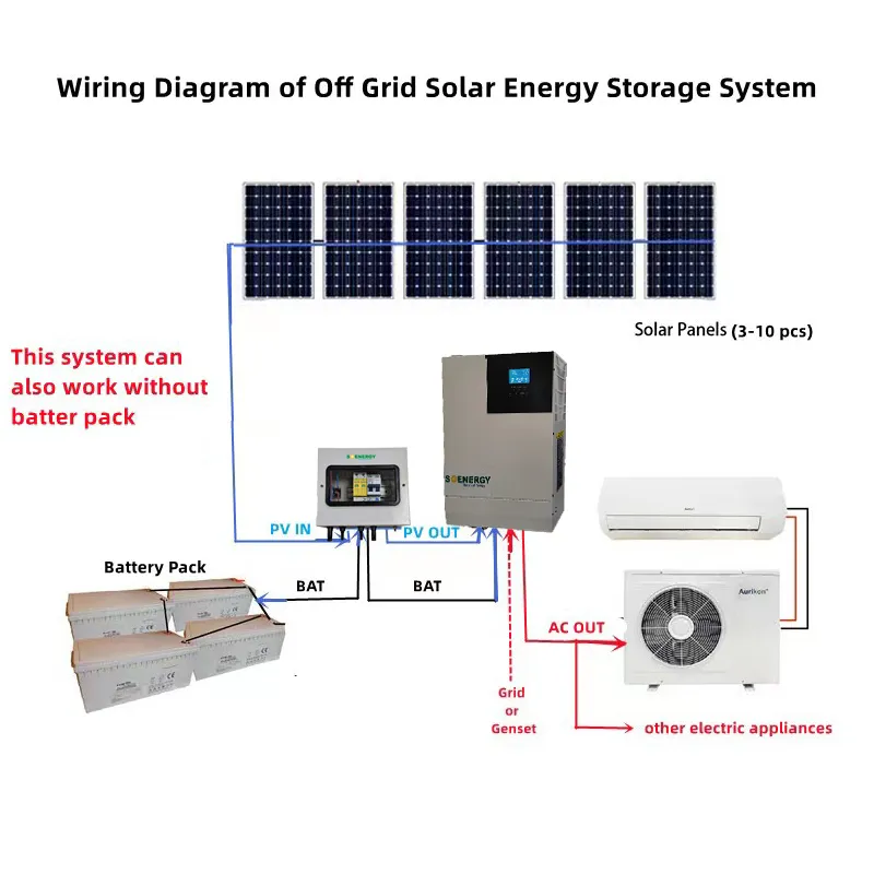 تصميم جديد 5kw قبالة شبكة أنظمة الطاقة الشمسية المنزلية بطارية كاملة مع بطارية Lifepo4