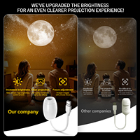 Projecteur de lumière Salange en promotion : Lampe d'ambiance pour voiture et chambre, projecteur romantique Lune, Saturne et étoiles