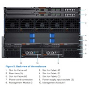 شاسيه من Dells طراز PowerEdge MX7000 بمفصلة و8 شرائح عريضة مفردة شفرات شفرات