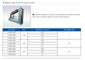Nivelador Magnético RIKEN R-MSL1502 Importado de Japón - Product Image 2