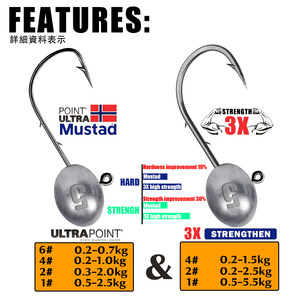 Bán buôn Chì Đầu móc Jig đầu móc giá rẻ móc Jig lure Bass Móc Câu Cá - Product Image 4