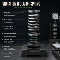 Ressort d'isolation des vibrations