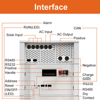 Système d'énergie solaire domestique empilable de qualité supérieure, batterie au lithium AC 300AH 600AH 900AH, protection IP21, 51.2V, cycle profond, garantie 5 ans