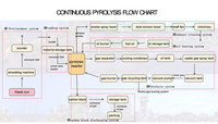 Machine de recyclage de pneus usagés entièrement automatique pour la conversion en huile combustible - Machine de recyclage de pneus usagés et recyclage des pneus