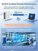 Compteur d'impulsions compact industriel connecté au réseau avec double Ethernet et cartes d'E/S flexibles pour les réseaux intelligents