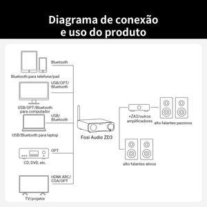 Fosi âm thanh zd3 màu xanh USB máy tính để bàn DAC ARC đầu vào, es9039q2m hoàn toàn cân bằng bộ giải mã kỹ thuật số cho bộ khuếch đại âm thanh stereo với từ xa - Product Image 6