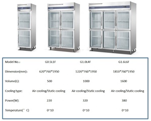 <span class=keywords><strong>Réfrigérateur</strong></span> vertical commercial à refroidissement par air avec <span class=keywords><strong>2</strong></span> <span class=keywords><strong>portes</strong></span> vitrées, commande numérique et étagères réglables pour la présentation en cuisine de restaurant - Product Image 3