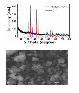 วัสดุแคโทดเจลอนนาทีวีออน NVP Na3V2(<span class=keywords><strong>PO4</strong></span>)3 สำหรับแบตเตอรี่โซเดียมไอออน - Product Image 4