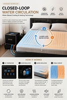 Surmatelas rafraîchissant à eau Smart Sleep Pod, coussin de refroidissement hydronique pour lit avec contrôle de la température