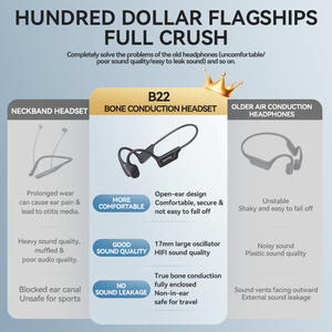 2025 sanag B22S ชุดหูฟังแบบเปิดหูกันน้ำหูฟัง IPX5แอปอัจฉริยะหูฟังนำเสียงผ่านกระดูก - Product Image 3