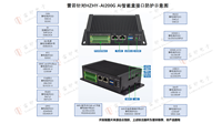 Placa de Desarrollo con Chip Ricoh Micro RK3576 HZ-EVM-RK3576 Rockchip HZHY-AI300G Interfaz Smart Box de China 85437099