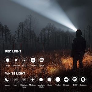 LED Headlamp 5 Lighting Modes USB Rechargeable for Customers to Customized Rechargeable Head <b>Light</b> Heads Head Led Lamp - Product Image 4