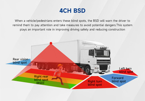 <span class=keywords><strong>4</strong></span>-CH AI Blind Spot Detection Truck Camera Kit 1080p Two-in-One Touch Screen <span class=keywords><strong>DVR</strong></span> Monitor AHD Imagem para Big Rig Hauler Rear View - Product Image 3