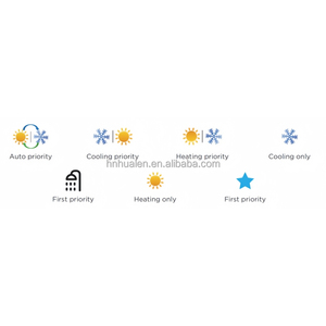 MDV-V100WHN8(At) 30kBtu 9000 Btu VRF Mini Split Cassette Multi Zona DC Inverter Aire Acondicionado Ecológico con Refrigerante R-32 - Product Image 5