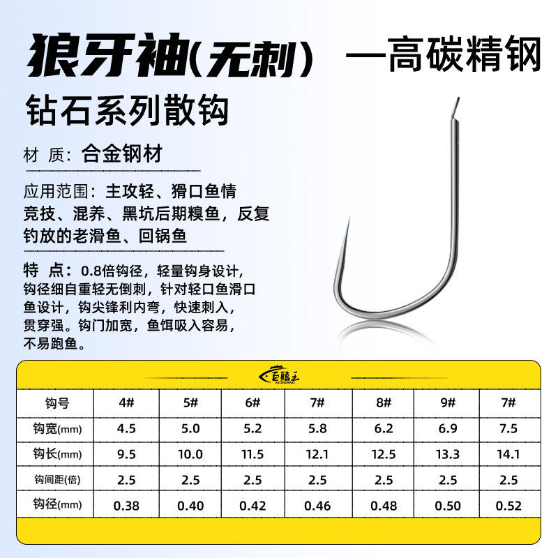ปลอกแขนเขี้ยวหมาป่า